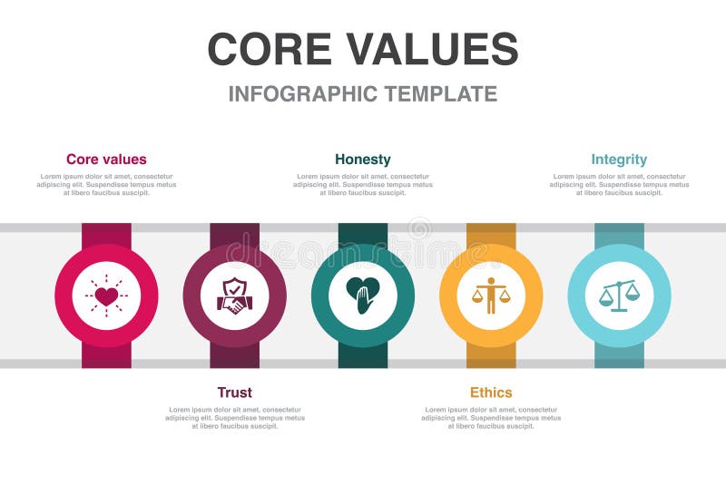 Core Values, Trust, Honesty, Ethics Stock Vector Illustration of flat