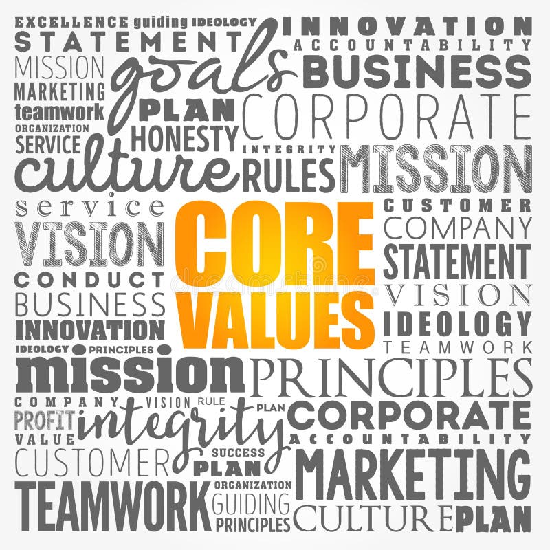 Core values word cloud collage