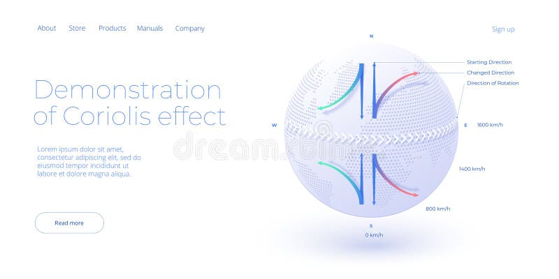 coriolis effect diagram