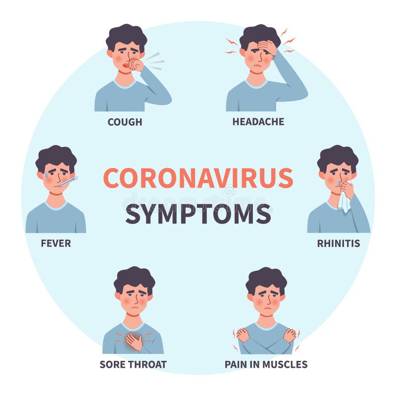 Coronavirus symptoms. People influenza disease stages nose runny and cough, fever and headache, infection sore throat vector illustration