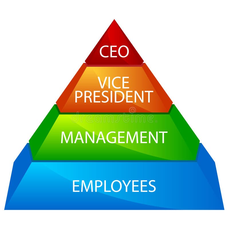 Lesklý 3D pyramida ilustruje strukturu většina společností a firem.
