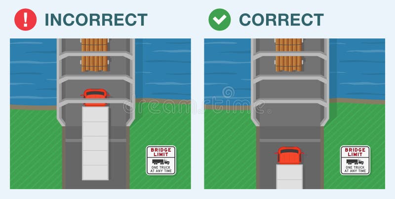 Correct and incorrect driving. Top view of a heavy vehicles on bridge. Bridge limit sign area. royalty free illustration