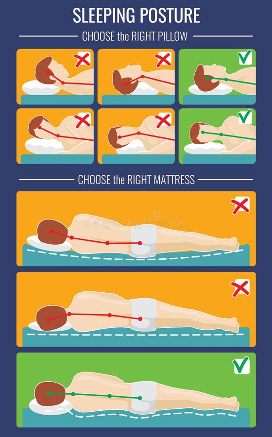 Correct lichaamsstandpunt tijdens slaap Ergonomisch matras en hoofdkussen voor gezonde slaap vector illustratie Correct lichaamsstandpunt tijdens slaap Ergonomisch matras en hoofdkussen voor gezonde slaap vector illustratie