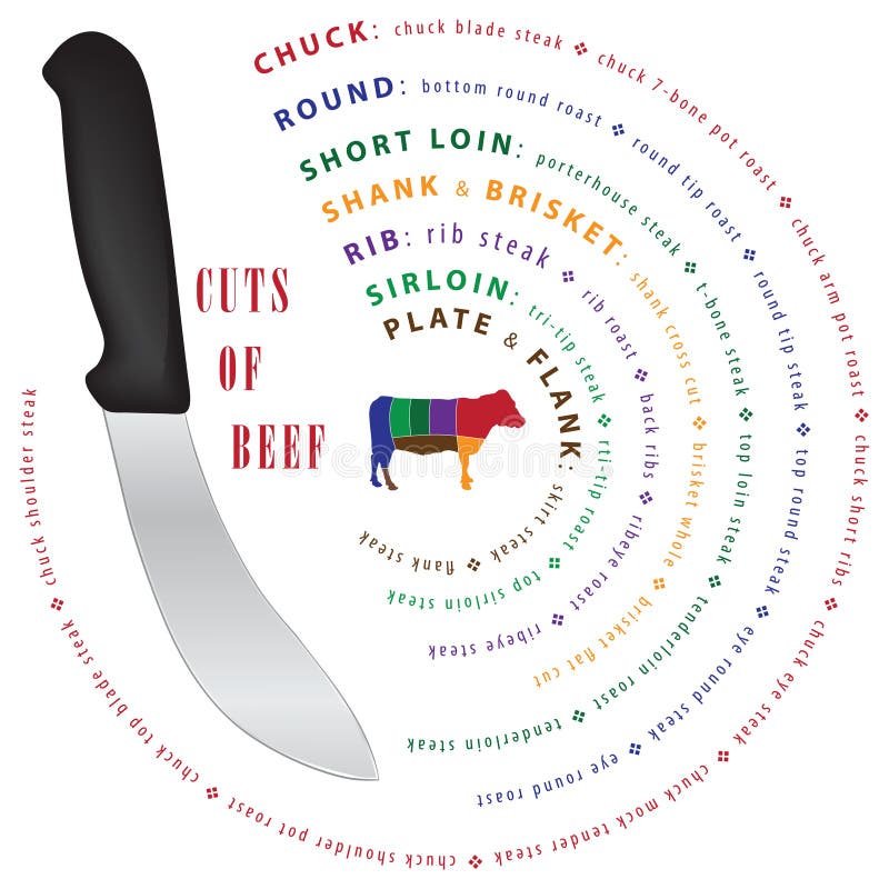 Cortes de carne com opções para pratos ilustração stock Cortes de carne com opções para pratos ilustração stock