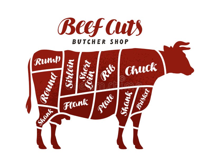 Cortes de la carne de vaca Vaca animal de la silueta, toro Diagrama del vector para la carnicería ilustración del vector Cortes de la carne de vaca Vaca animal de la silueta, toro Diagrama del vector para la carnicería ilustración del vector