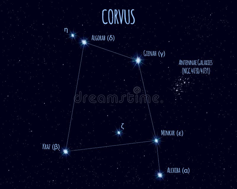 Names the stars in sky Pleiades: The