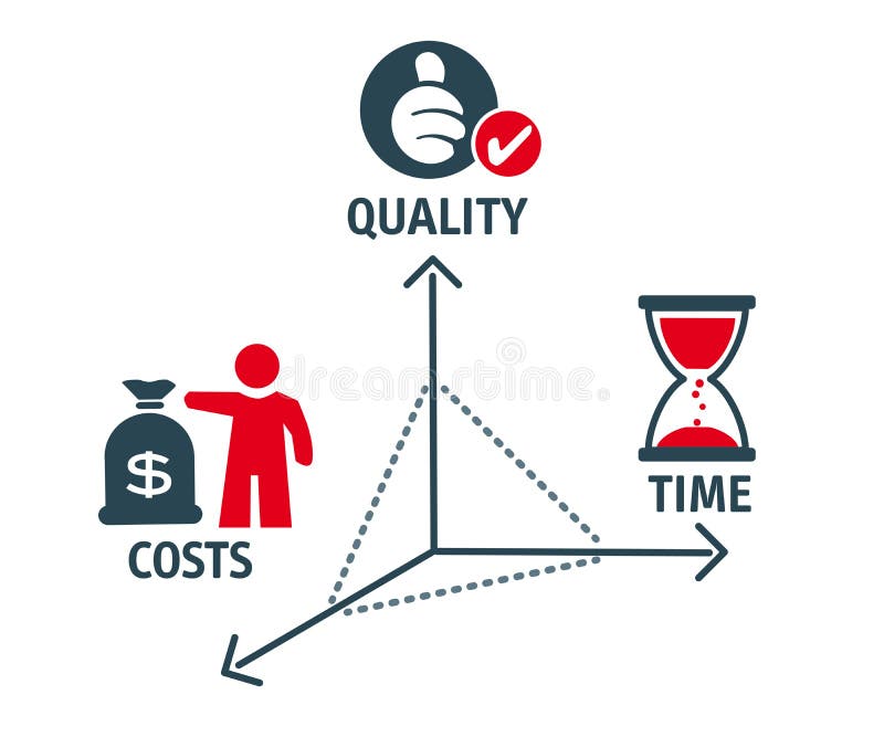 Cost Benefit Chart