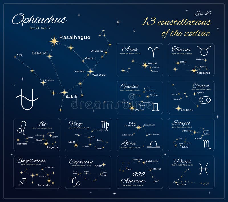 Costellazioni dello zodiaco messe 13 costellazioni con i titoli, le date ed i nomi propri delle stelle horoscope Segni dello zodi royalty illustrazione gratis Costellazioni dello zodiaco messe 13 costellazioni con i titoli, le date ed i nomi propri delle stelle horoscope Segni dello zodi royalty illustrazione gratis