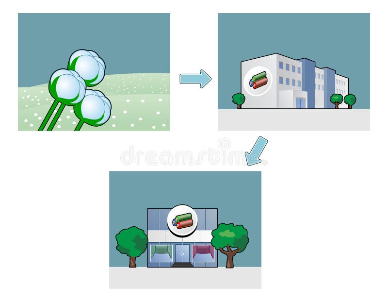 Cotton factory stock vector. Illustration of coal, group 20532483