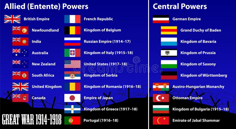 Countries that participated in World War I (the Great War)