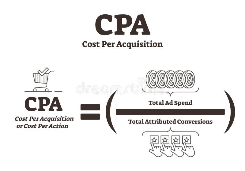 CPA Cost Per Acquisition vector illustration. BW advertising explanation. Promotion method with total ad spend and attributed conversions. Efficient online pricing model for sale, click or form submit. CPA Cost Per Acquisition vector illustration. BW advertising explanation. Promotion method with total ad spend and attributed conversions. Efficient online pricing model for sale, click or form submit