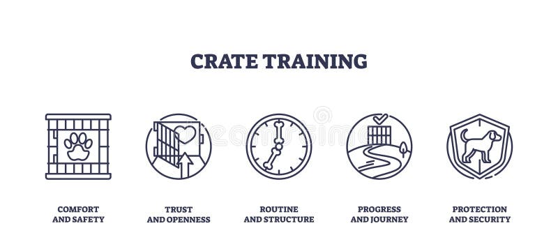 Crate training icons outline the process of pet training with... vector illustration