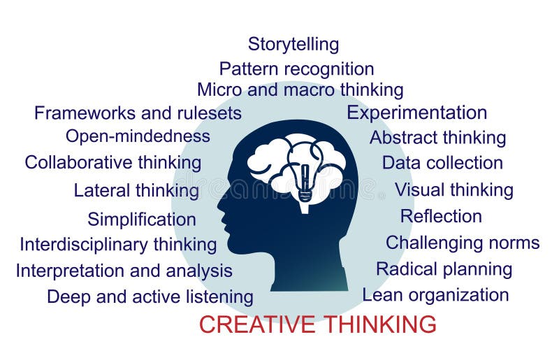 Conceptueel creatief denken stock illustratie