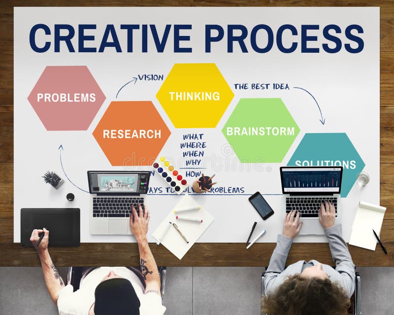 Creatief van de Creativiteitthining van Procesideeën de Planningsconcept
