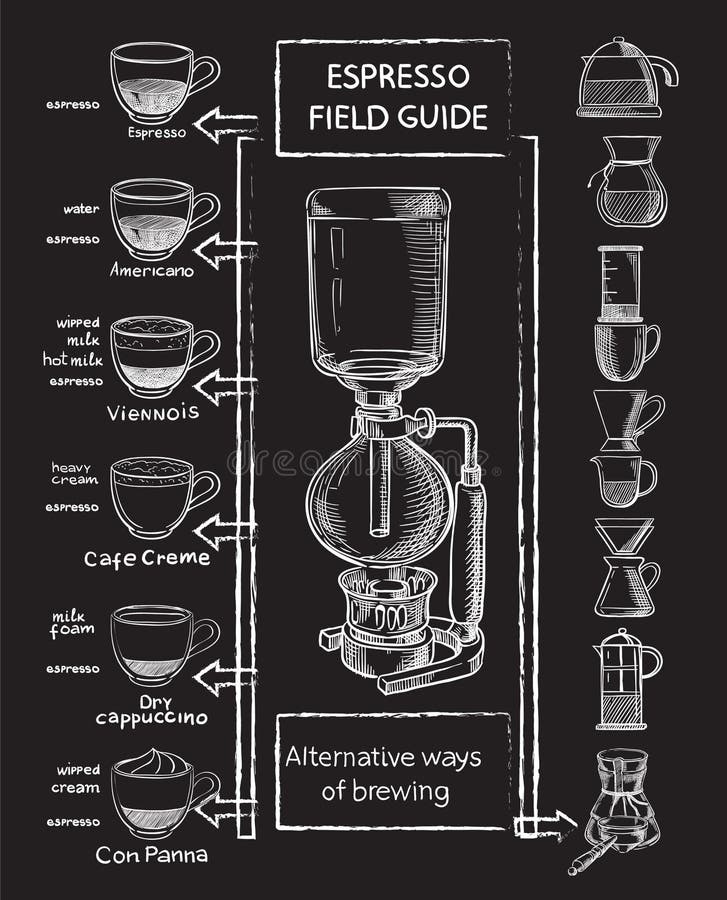 Set of coffee types and accessories Royalty Free Vector