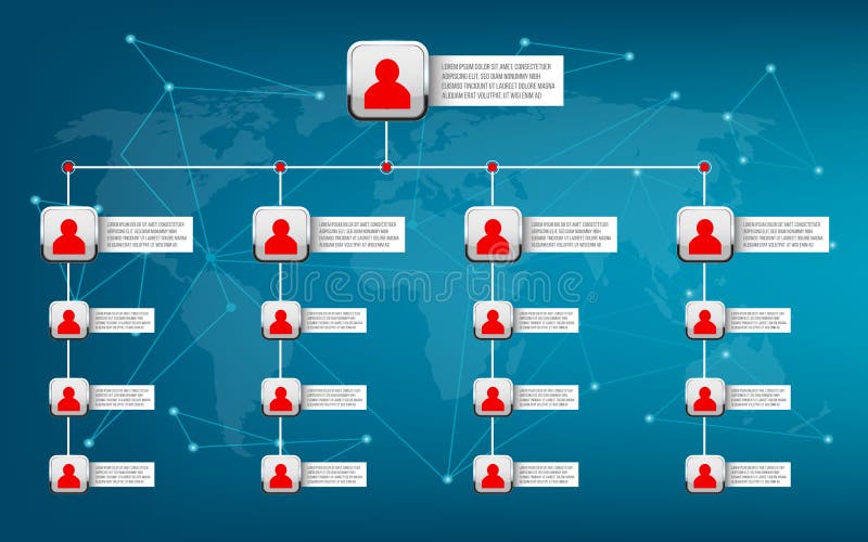 Organizational Work Chart