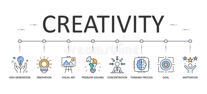 Creativity web banner infographics. Editable Stroke Vector Icons. Idea generation goal problem solving concentration motivation stock illustration