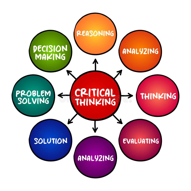 critical thinking mindmap