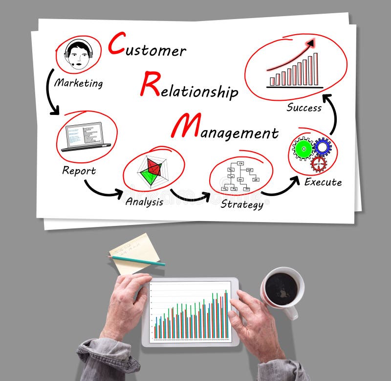 Crm Concept Placed On A Desk Stock Image Image Of Client Sales