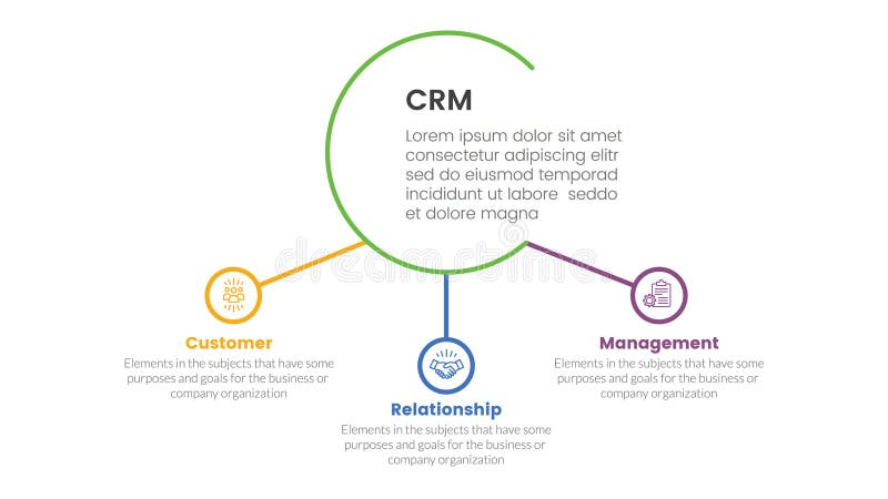 CRM customer relationship management infographic 3 point stage template with big circle and small circle linked for slide presentation vector. Customer relationship software banner illustrations