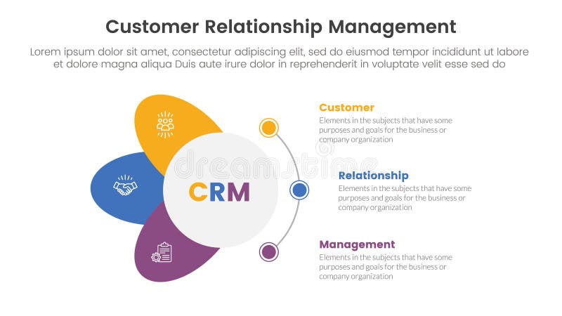 CRM customer relationship management infographic 3 point stage template with circle and wings shape dot connection for slide presentation vector. Customer relationship software banner illustrations