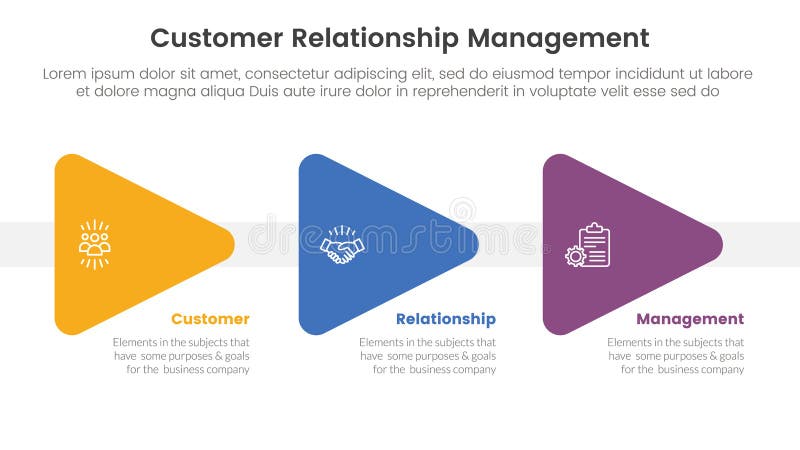 CRM customer relationship management infographic 3 point stage template with triangle arrow right direction for slide presentation vector. CRM customer relationship management infographic 3 point stage template with triangle arrow right direction for slide presentation vector