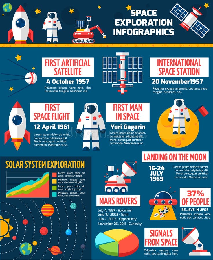 Cronología Infographic de la exploración espacial stock de ilustración Cronología Infographic de la exploración espacial stock de ilustración