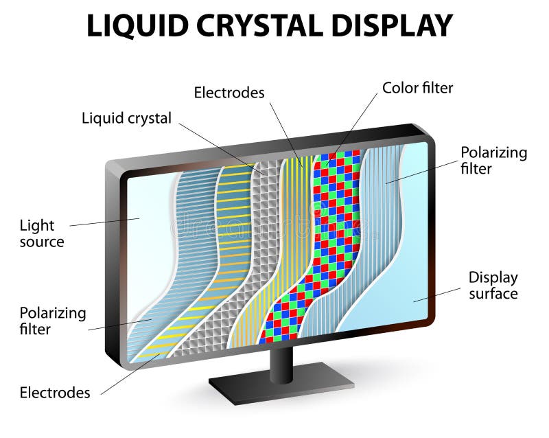 lcd screen liquid in stock