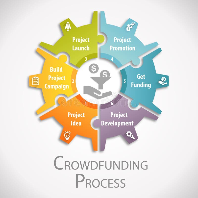 Crowdfunding processhjul stock illustrationer Crowdfunding processhjul stock illustrationer
