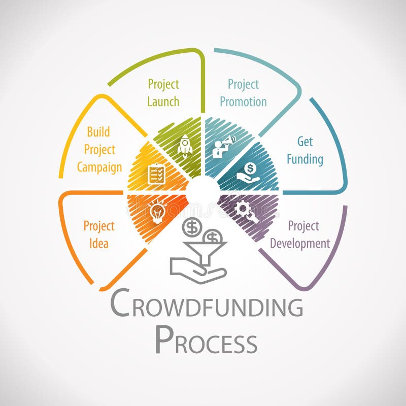 Crowdfunding processhjul stock illustrationer Crowdfunding processhjul stock illustrationer
