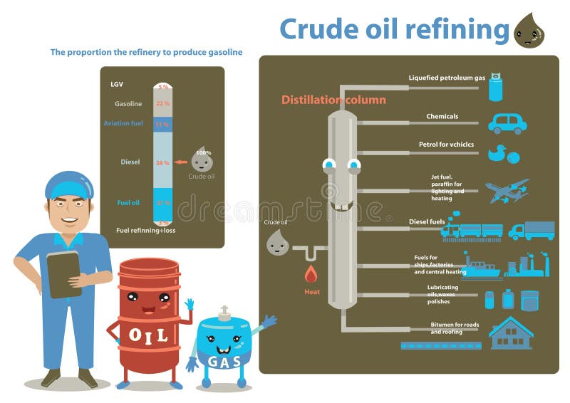 Crude Oil Refining Chart