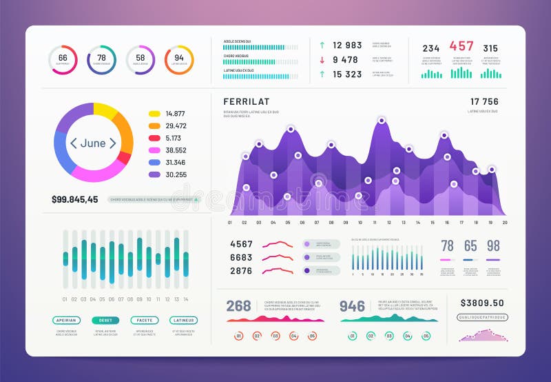 Cruscotto di Ui Corredo del app di Ux con i grafici di finanza, il diagramma a torta ed i diagrammi di colonna Modello di disegno