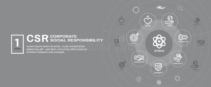 CSR-Social Responsibility Web Banner Icon Set and Web Header Ban royalty free illustration CSR-Social Responsibility Web Banner Icon Set and Web Header Ban royalty free illustration