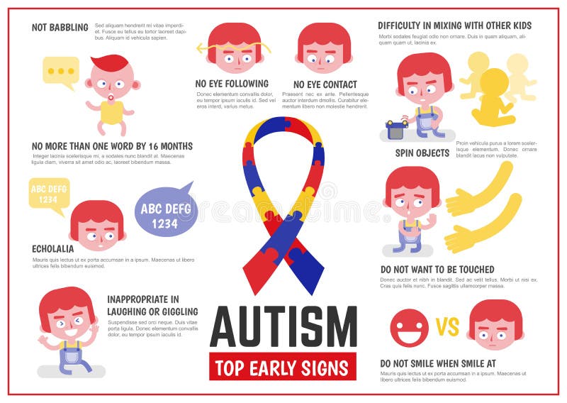 Sinais de autismo ilustração do vetor. Ilustração de cuidado - 248286334