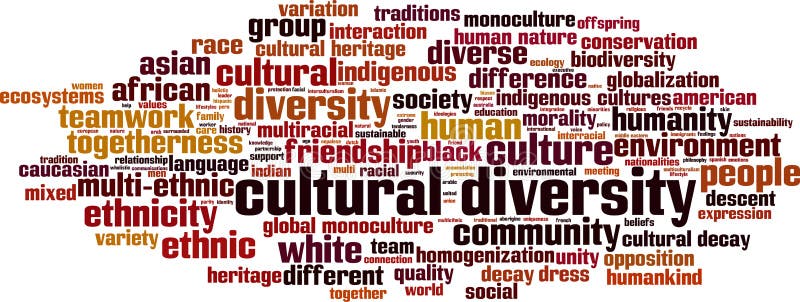 Cultural diversity word cloud