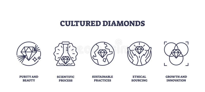 Cultured diamonds icons outline the process and ethics of diamond... vector illustration