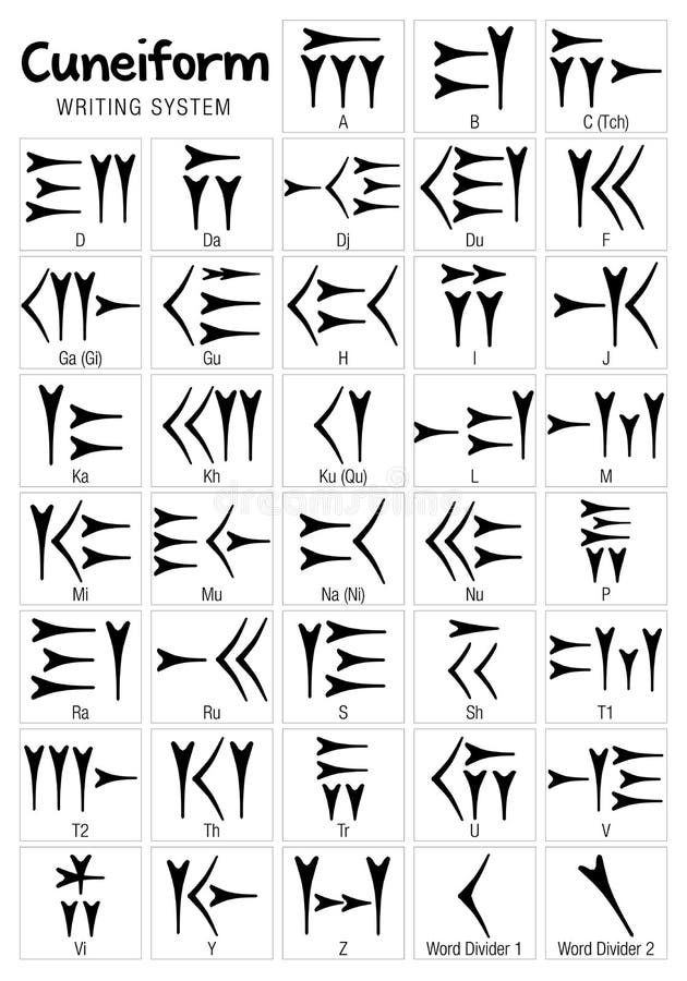Nom D'alphabet Système D'écriture Top 7 Cunéiforme - Système D'écriture Illustration de Vecteur - Illustration