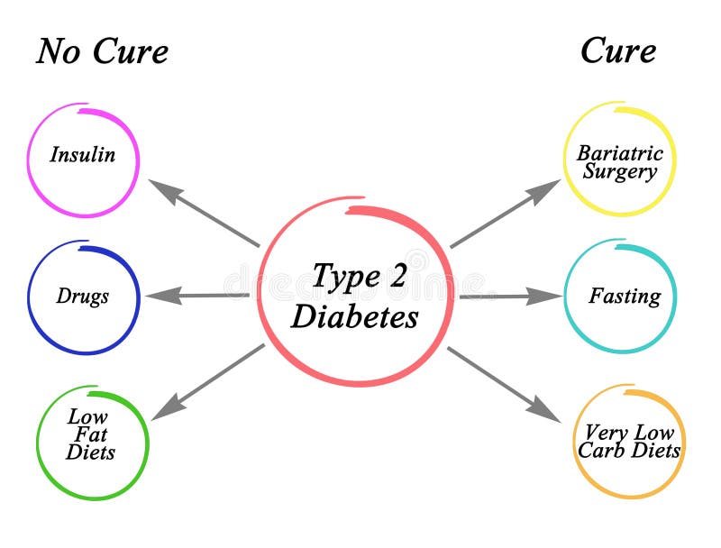 Diabetes type 1 type 2 Cure Check Up Monitor Free App Download beszerzése – Microsoft Store hu-HU