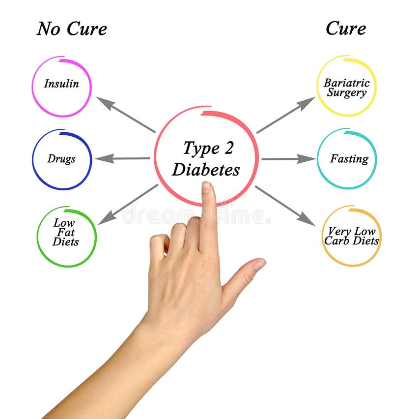 latest research on diabetes type 2 cure)