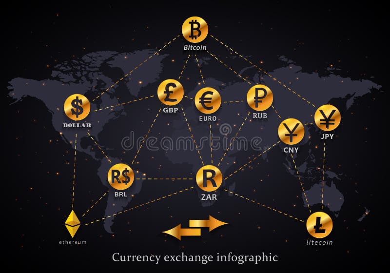 Currency exchange world map infographic with bitcoin, ethereum, litecoin, dollar, euro, ruble, yen, yuan, real, pound and rand stock illustration Currency exchange world map infographic with bitcoin, ethereum, litecoin, dollar, euro, ruble, yen, yuan, real, pound and rand stock illustration