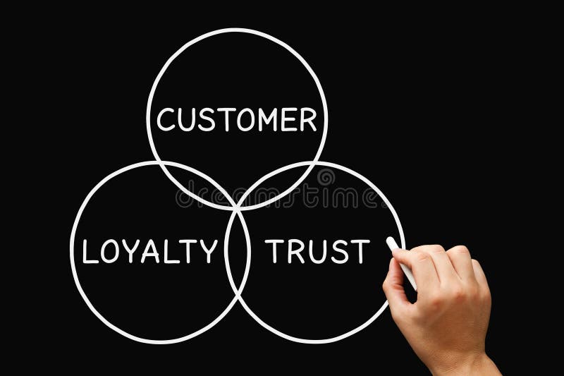 Customer Loyalty Trust Diagram Business Concept Stock Illustration