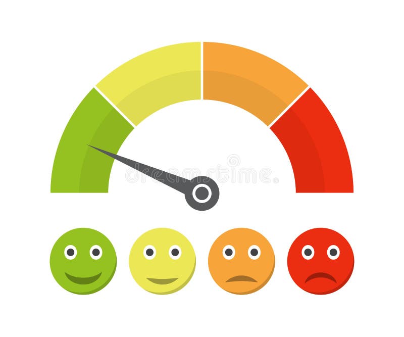 Customer satisfaction meter with different emotions. Vector illustration. Scale color with arrow from red to green and the scale o royalty free illustration Customer satisfaction meter with different emotions. Vector illustration. Scale color with arrow from red to green and the scale o royalty free illustration