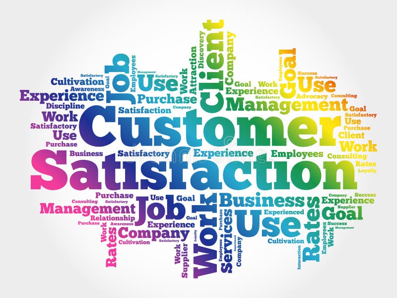 Satisfaction текст. Customer satisfaction Word collage. Words of satisfaction.