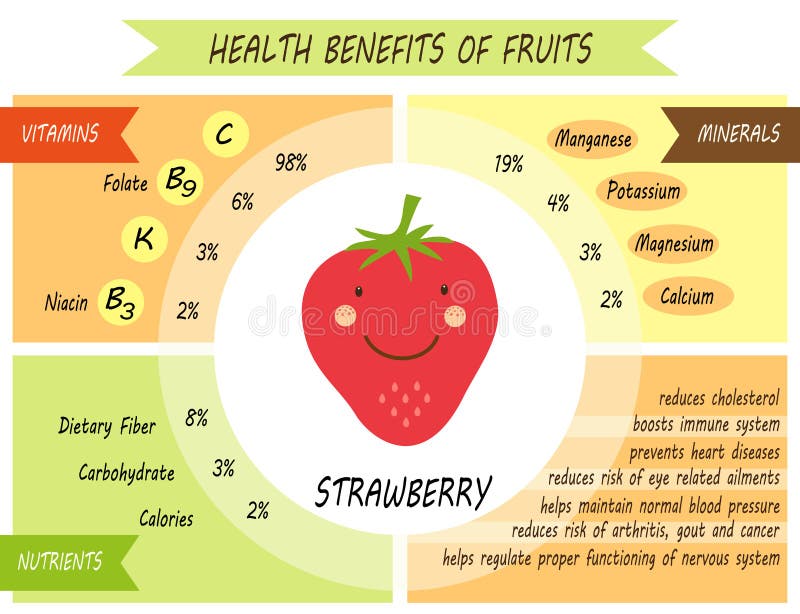 Fruits Vitamins And Minerals Chart