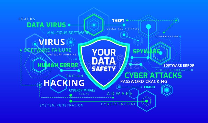 Cyber ryzykuje infographic netwo i dane - cyber ochrona online - ilustracja wektor