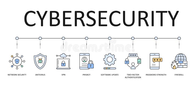 Cybersecurity vector banner. 8 multicolored icons with editable strokes. Network security antivirus VPN privacy. 2fa two-factor. Authentication password