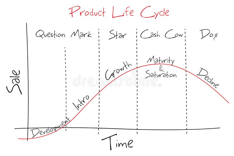 the value of information methodological