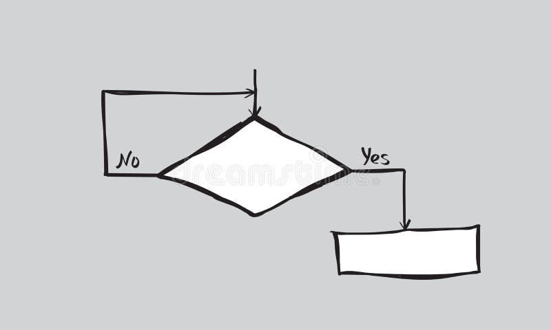 Cycle in the form of a flowchart for programming. Algorithm. royalty free illustration Cycle in the form of a flowchart for programming. Algorithm. royalty free illustration