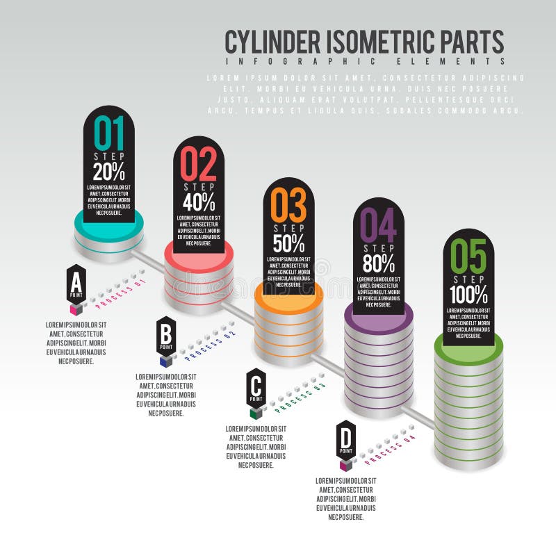 Cylindern särar Infographic