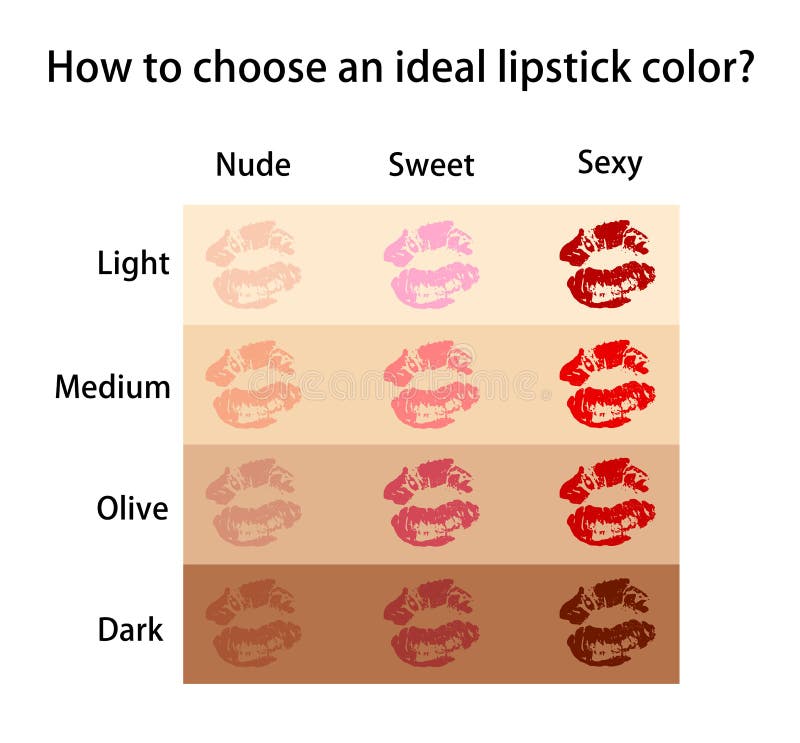 Cómo elegir un color ideal del lápiz labial según su vector del tono de piel